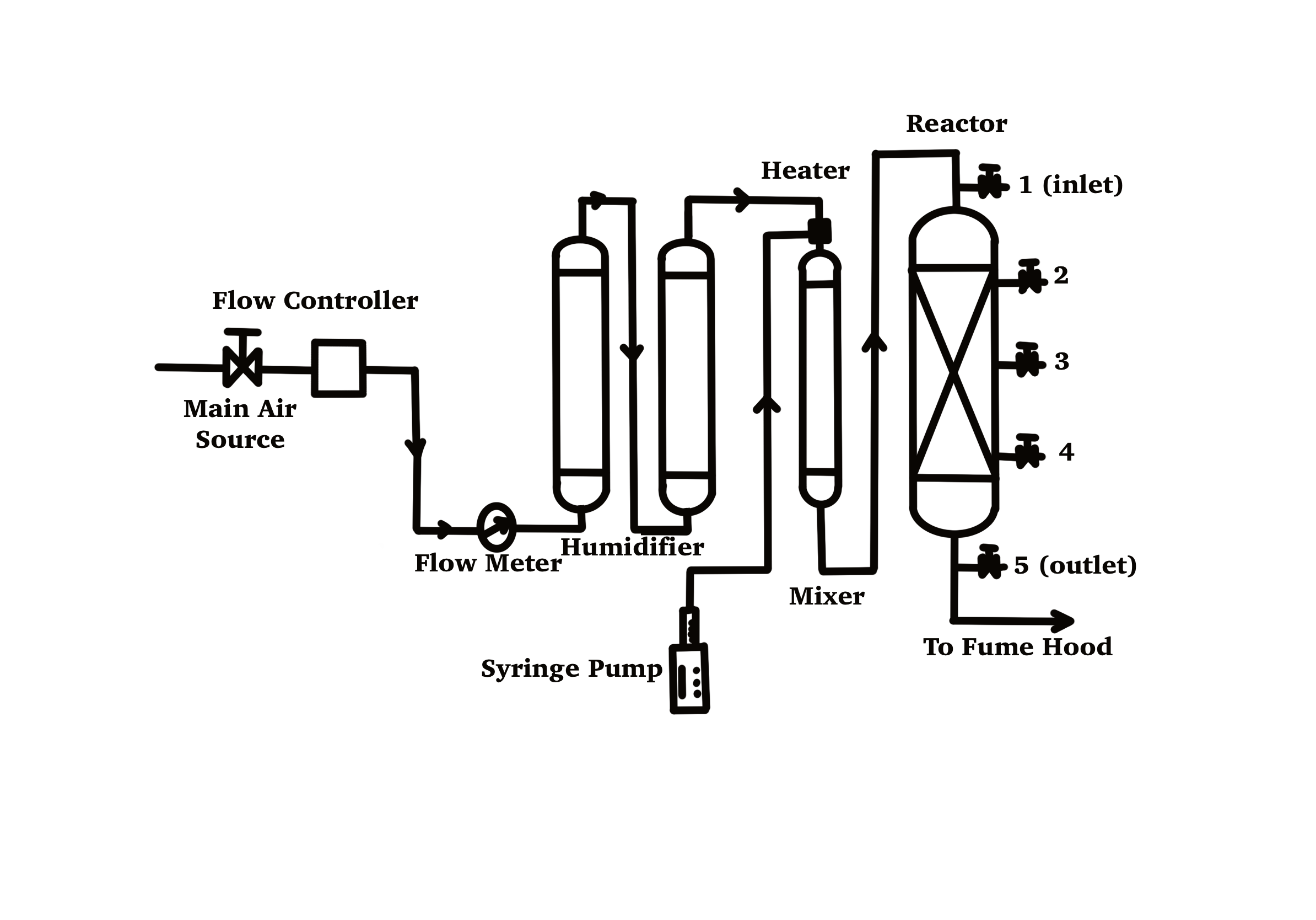 Default Project Image